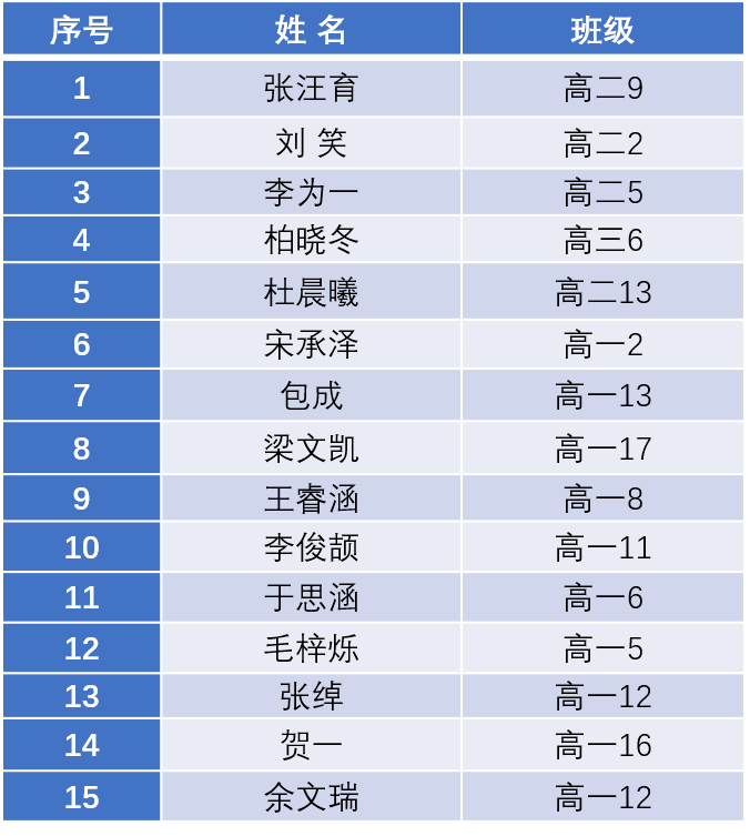 Jdb电子官网：
【镇中 · 喜报】我校男女足在“市长杯”校园足球联赛中双夺冠军(图7)