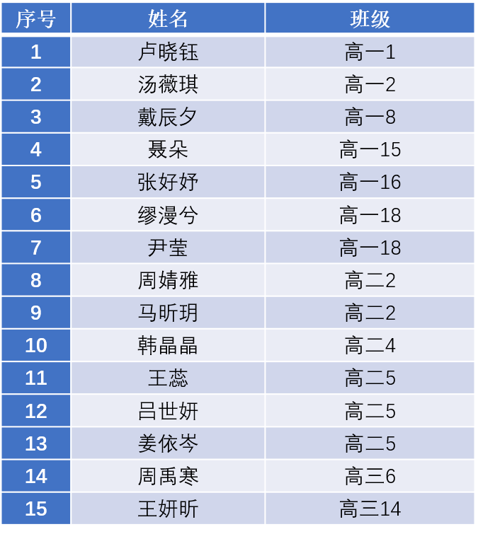 Jdb电子官网：
【镇中 · 喜报】我校男女足在“市长杯”校园足球联赛中双夺冠军(图10)